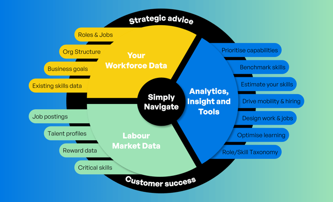 Simply Navigate diagram